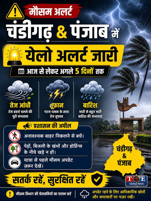 पंजाब के इन 7 जिलों में बारिश और तेज आंधी का पूर्वानुमान; मौसम विभाग का अलर्ट जारी